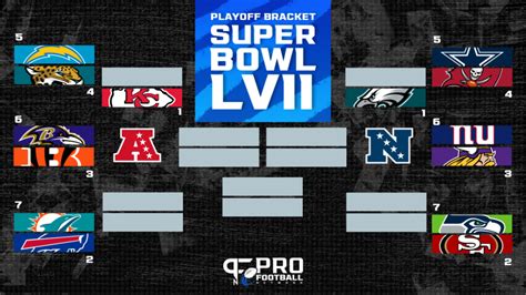 nfl projected playoff bracket 2023.